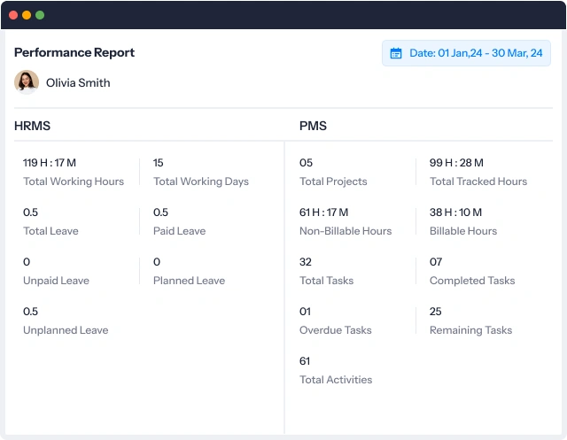 employee performance report