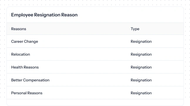 employee resignation reasons