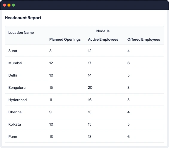 headcount and budget data