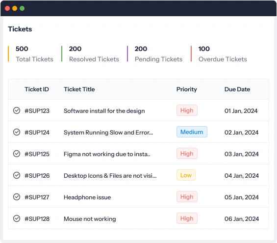 know follow tickets