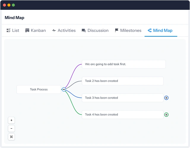 mind maps