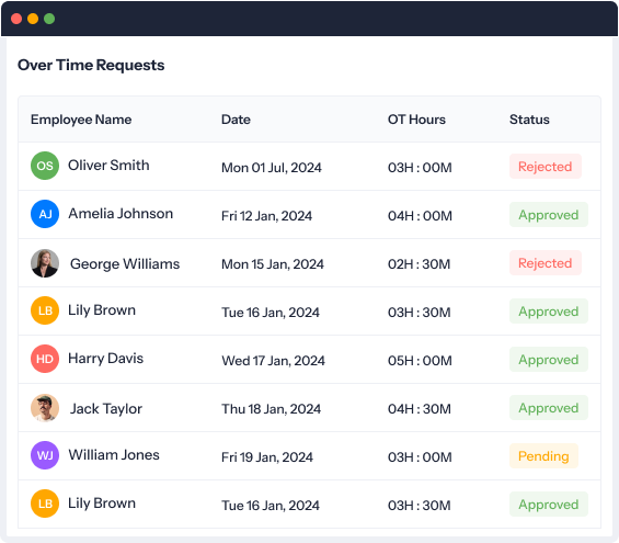 overtime requests