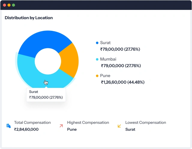 payroll insights by location