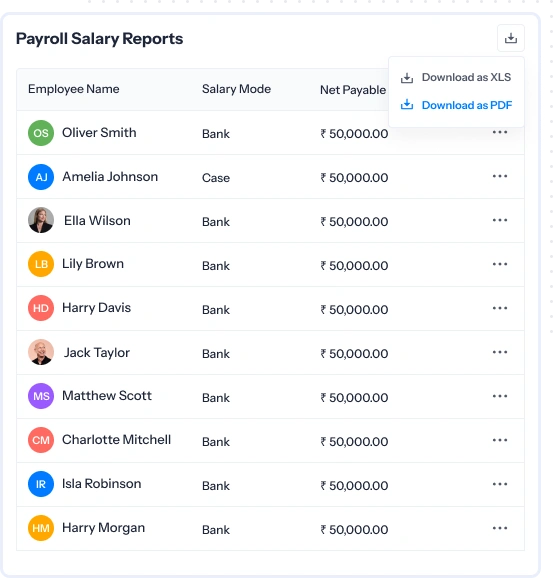 payroll salary reports
