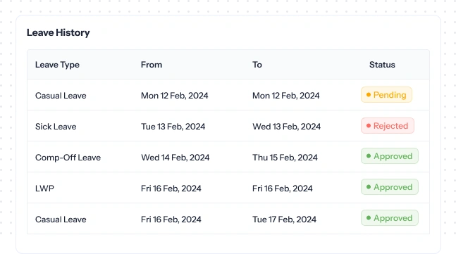 Detailed employee leave history records