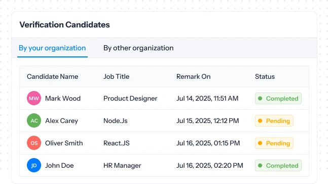 Easy candidate verification