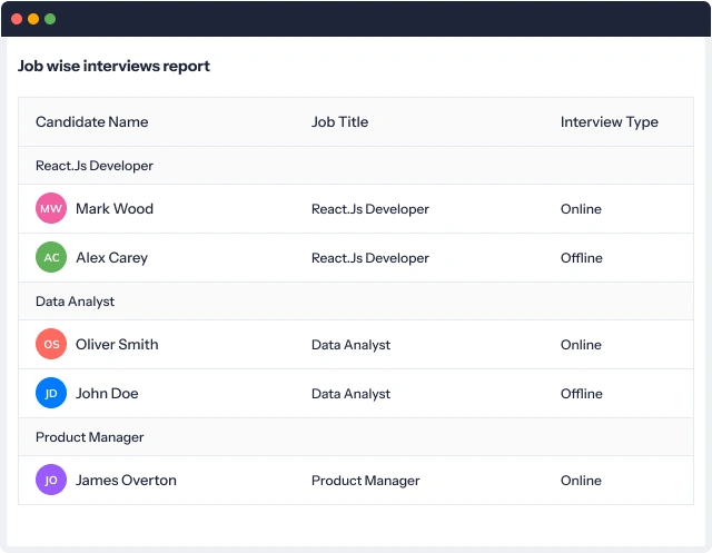 Get smart with role-based interview reports