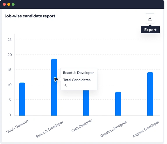 Graph-based reports