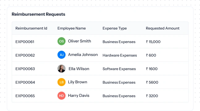Manage reimbursement requests