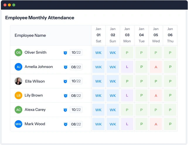 Monthly attendance