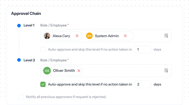 Multi-level reimbursement approvals Chain