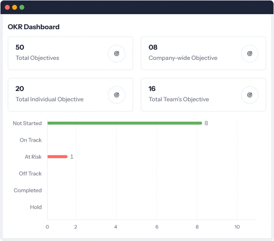 OKR dashboard