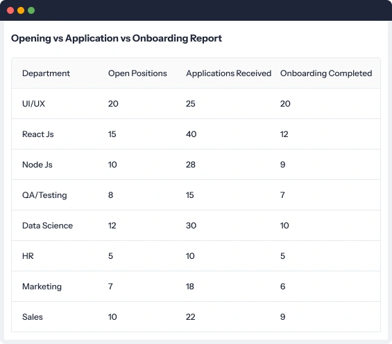 Recruitment tracking reports
