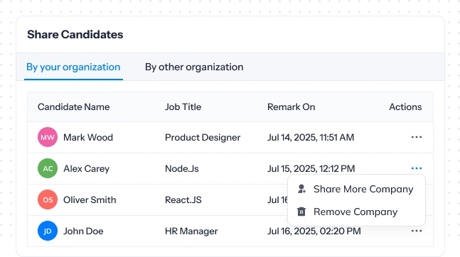 Share candidates easily