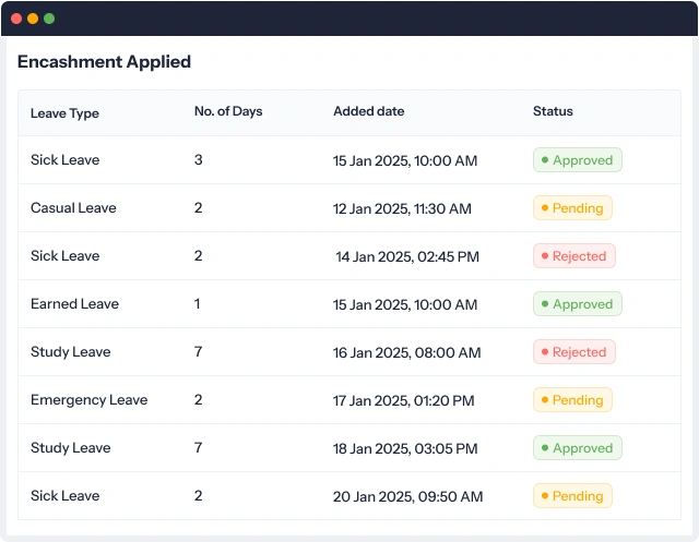 Smart encashment applied dashboard