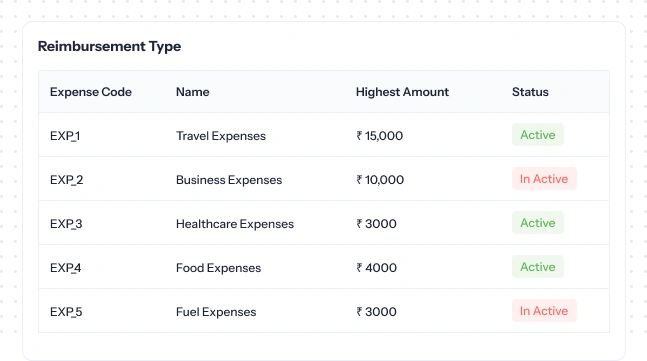 all reimbursement types from one panel