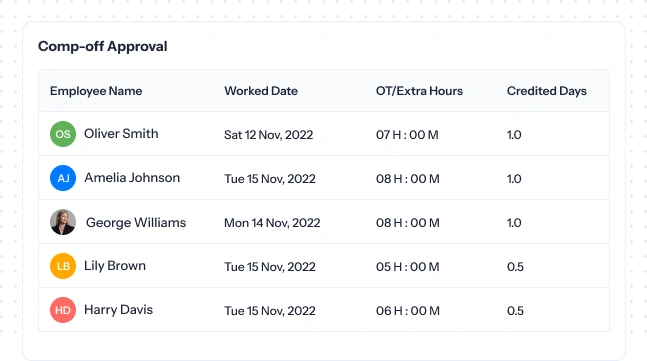 comp-off approvals