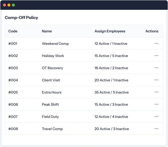 comp-off policies