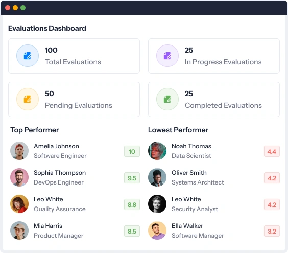 evaluation dashboard