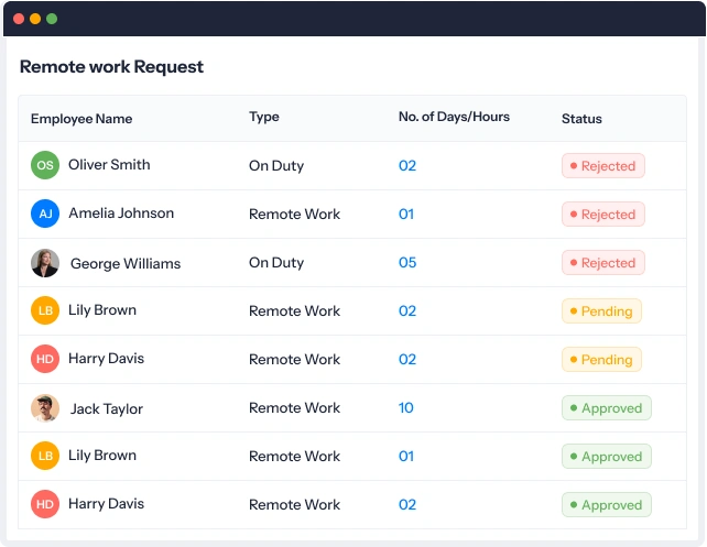 on-duty or remote work requests