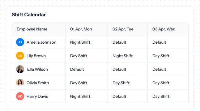 Shift request dashboard