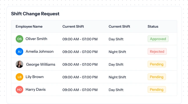 shift change request