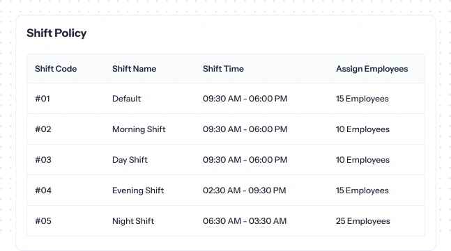 Edit and assign shift policies