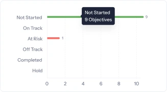 Analytics and Reporting