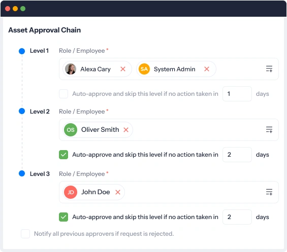 Asset approval chain