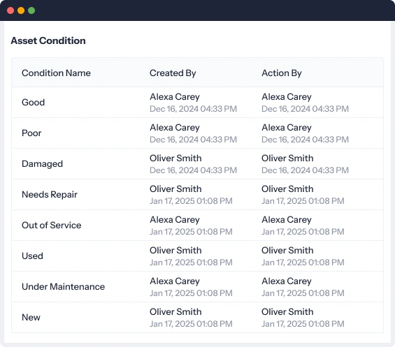 Asset condition for real-time