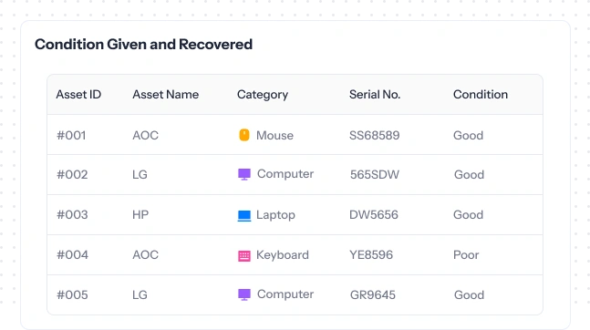 Asset report with condition