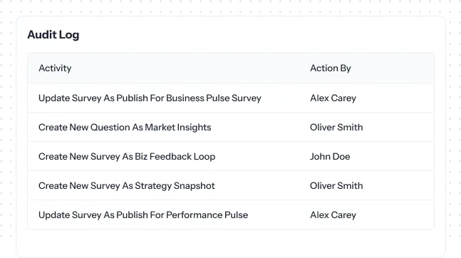 Audit survey activity