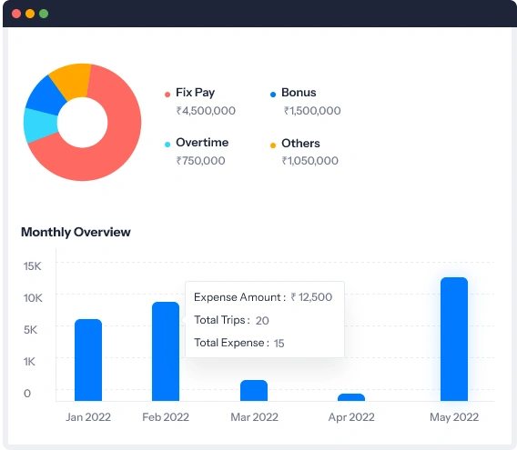 monthly employee compensation