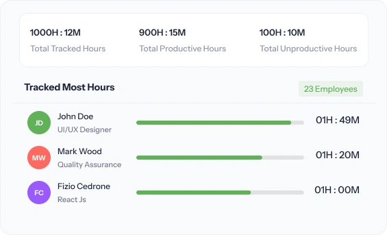 Automated Time Tracking