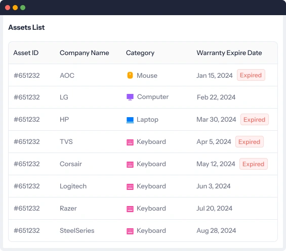 Centralized asset list