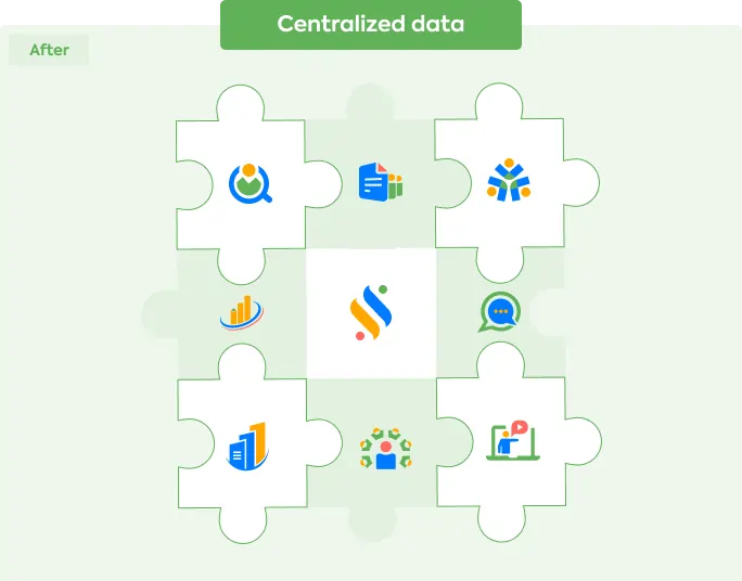 Centralized-data