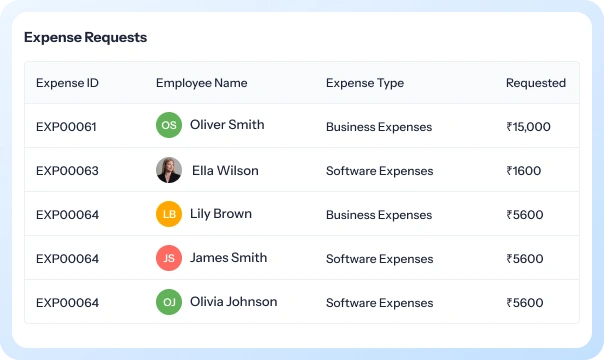Centralized expense management