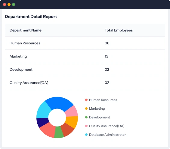 Department Detail Report