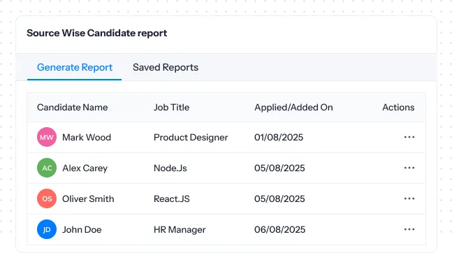 Downloadable recruitment reports