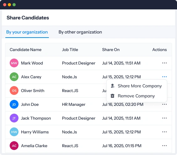 Easily share candidates across organizations