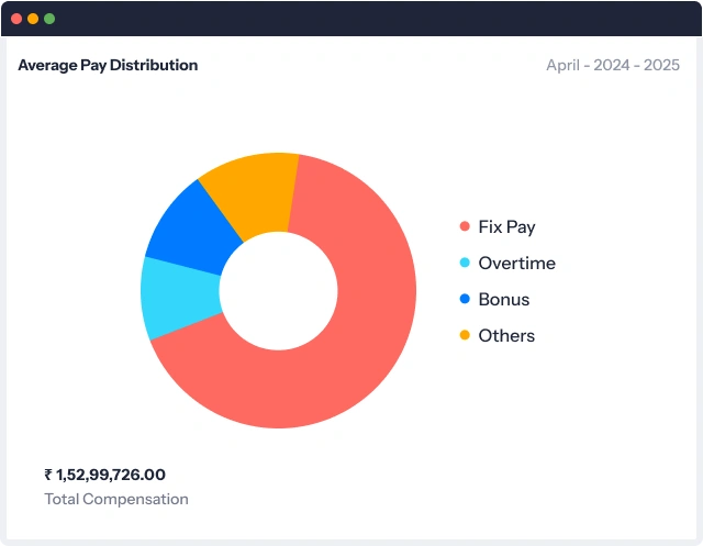Efficient Payroll Cost Management