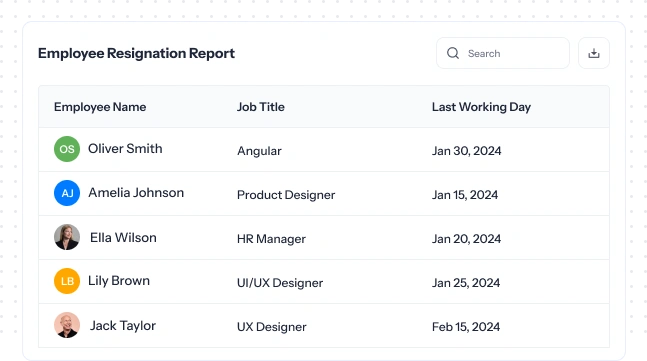 Employee Resignation Report