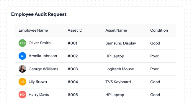 Employee audit request