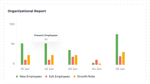 CXOs