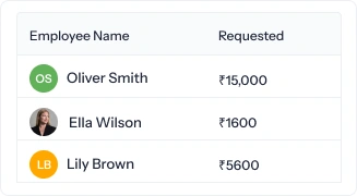 Expense Management
