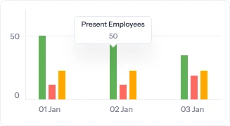 HR Analytics & Reports