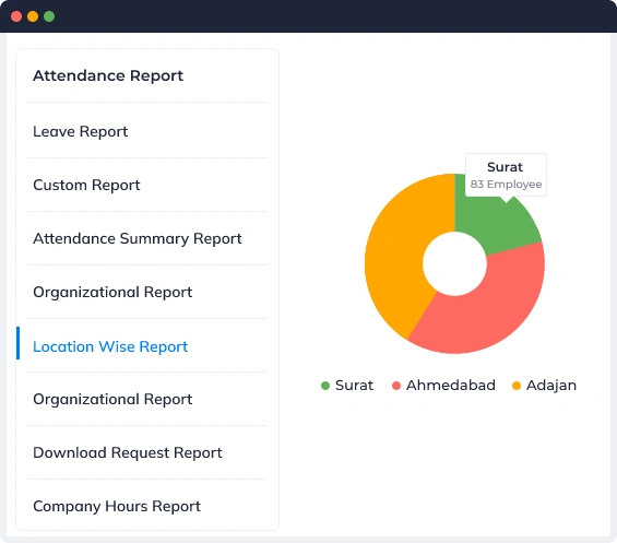 HR Reports