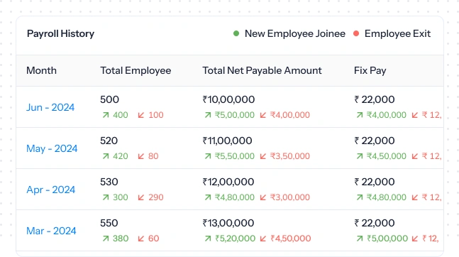 Keep an eye on Financial Data