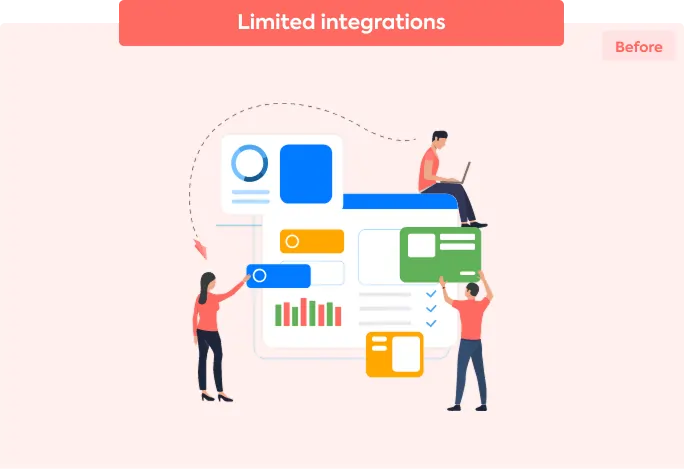 Limited-integrations