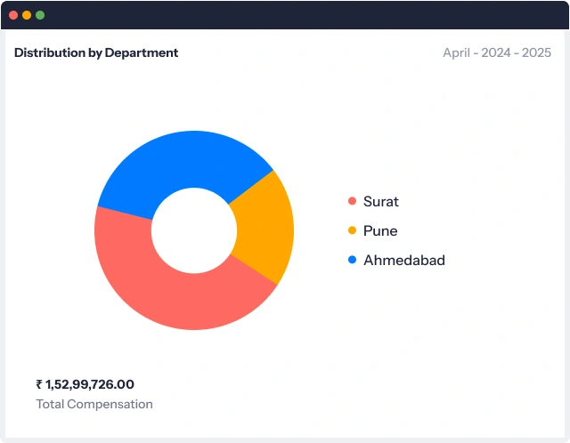 Location-wise Payroll Distribution